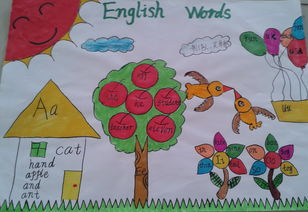 设计图英文单词怎么写,设计图用英语怎么写