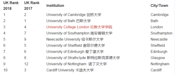 英国学设计的大学排名,英国设计专业最好的大学